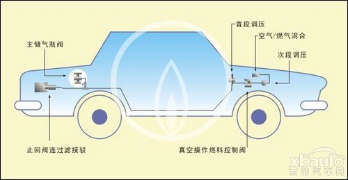 摆脱油价束缚 深度解析新能源汽车技术