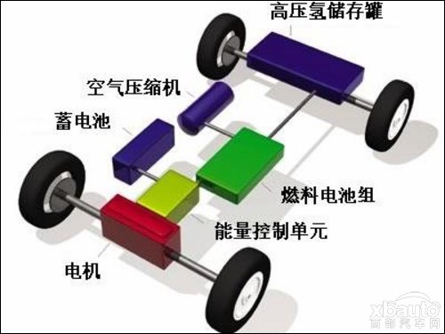 摆脱油价束缚 深度解析新能源汽车技术