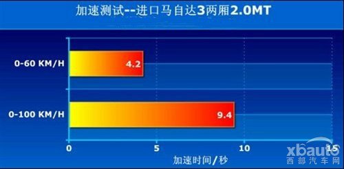 马自达