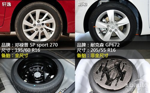 西部汽车网日产轩逸对比现代朗动