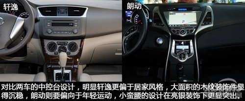 西部汽车网日产轩逸对比现代朗动