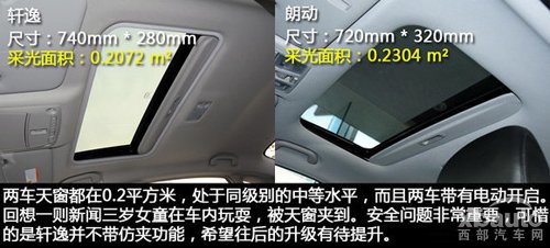 西部汽车网日产轩逸对比现代朗动