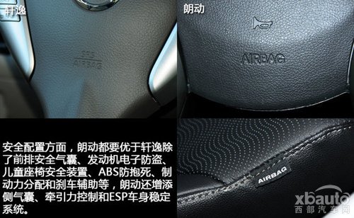 西部汽车网日产轩逸对比现代朗动