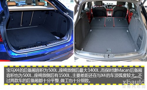 西部汽车网宝马X4对比保时捷Macan