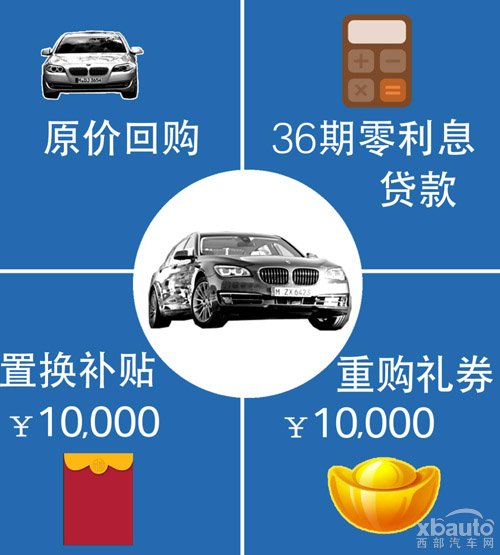 西部汽车网不到20万把7系开回家
