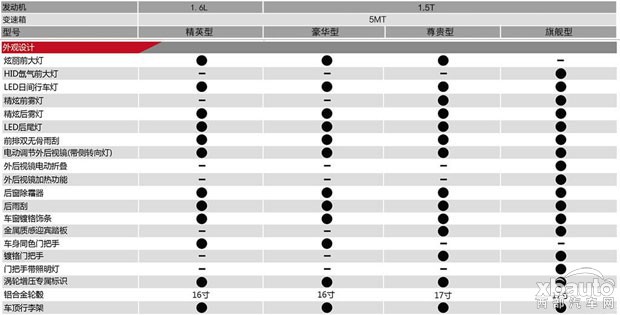 西部汽车网众泰全新大型SUV大迈X5配置曝光 8月上市
