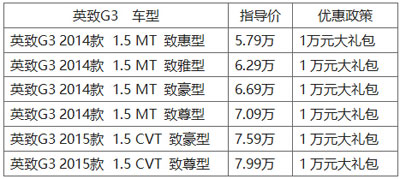 潍柴英致G3“夏日风暴” 万元豪礼 钜惠来袭