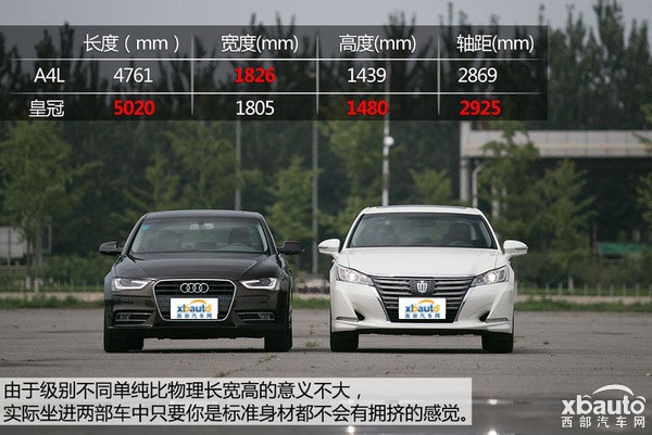 跨界的争夺 丰田皇冠对比奥迪A4L