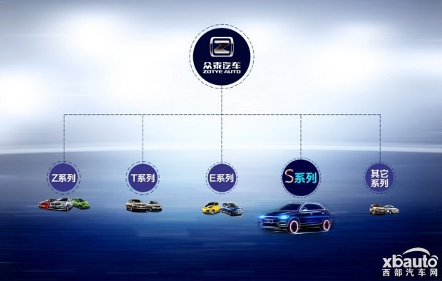 定位紧凑型SUV 众泰S系列首款车将发布
