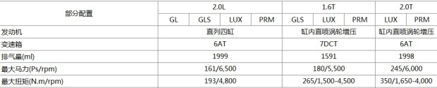 三种动力9款车型 起亚国产新K5成都车展首发