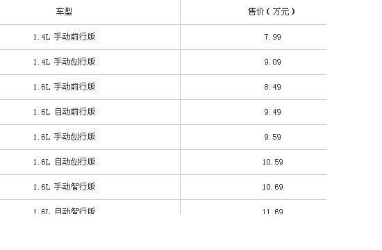 2016款斯柯达昕锐/昕动/明锐 正式上市