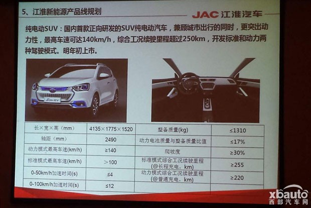 西部汽车网多款纯电动+混动车型 江淮新能源车计划