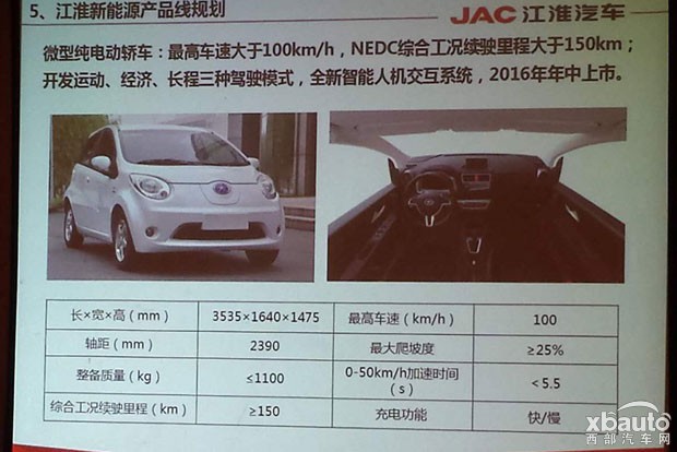 西部汽车网多款纯电动+混动车型 江淮新能源车计划