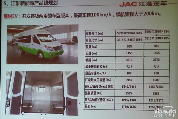 西部汽车网多款纯电动+混动车型 江淮新能源车计划