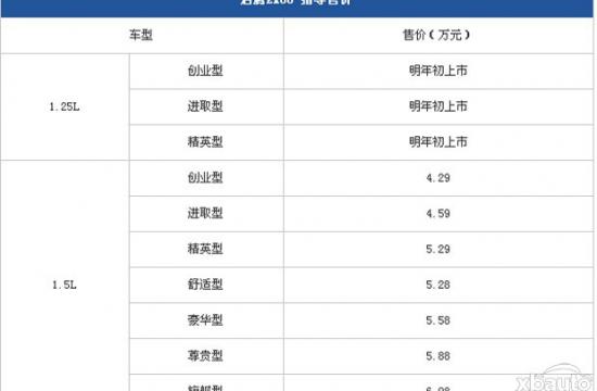 售4.29-6.08万 福汽启腾EX80 1.5L正式上市
