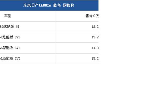 日产蓝鸟有望年内上市 预售价12.29-15.29万