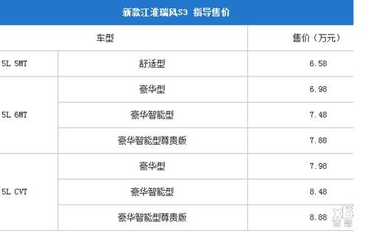 新款江淮瑞风S3正式上市 售价6.58-8.88万