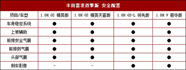 西部汽车网 购车即可获牌照 雷凌双擎登新能源目录