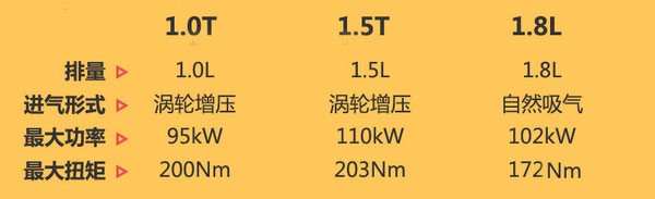 西部汽车网 动力大幅提升 广汽本田凌派搭1.0T/1.5T