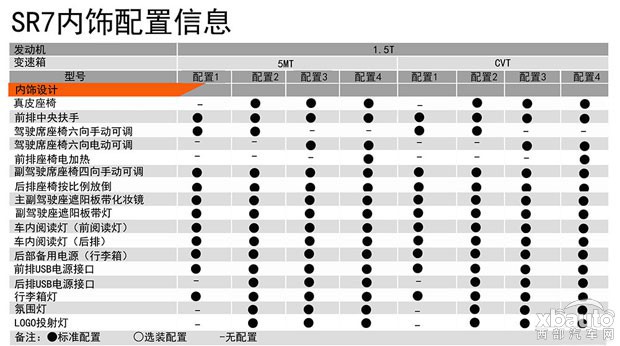 西部汽车网众泰SR7全系搭载1.5T发动机 或推8款车型
