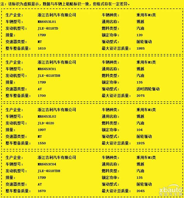 西部汽车网或将2016年初上市 疑似吉利博越售价曝光 