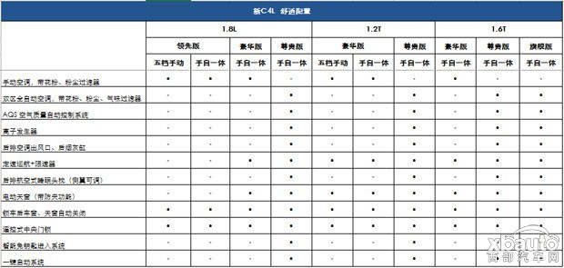 西部汽车网动力科技全面升级 新C4L配置曝光