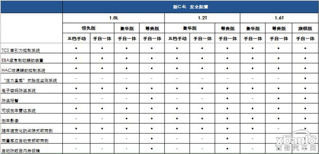西部汽车网动力科技全面升级 新C4L配置曝光
