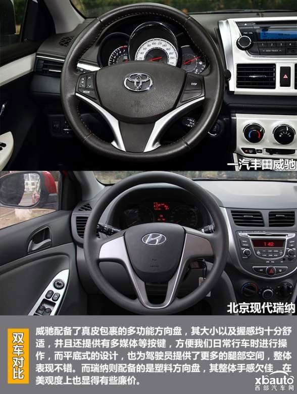 西部汽车网谁是完美家用车 一汽丰田威驰对比现代瑞纳