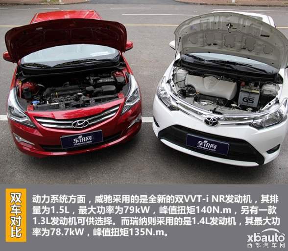 西部汽车网谁是完美家用车 一汽丰田威驰对比现代瑞纳