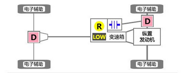 西部汽车网  Jeep大切诺基靠专业硬实力俘获精众