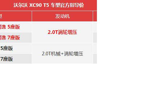 沃尔沃全新XC90 T5正式上市 售价68.8万起