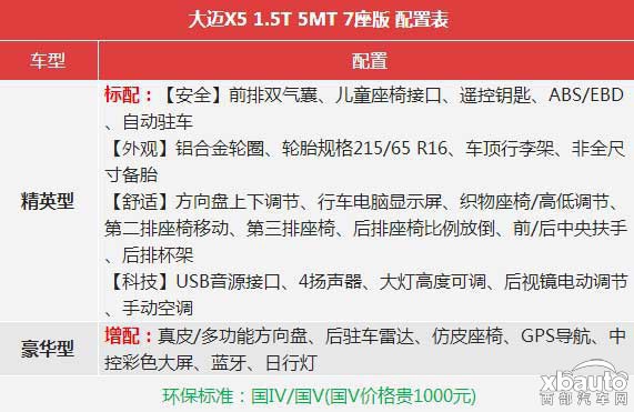 西部汽車網(wǎng) 看大邁X5 7座入門版配置