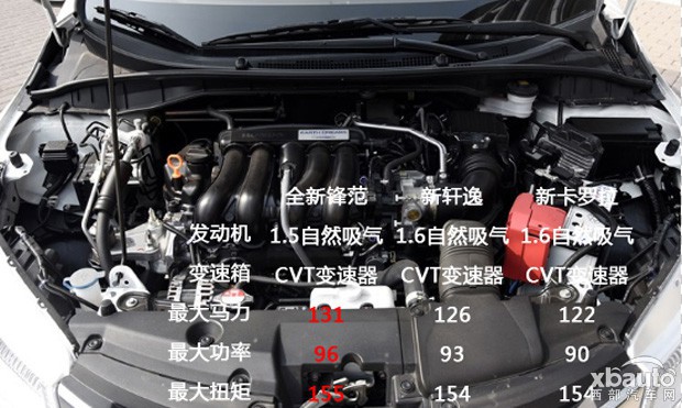 西部汽车网  10万级时尚性能王