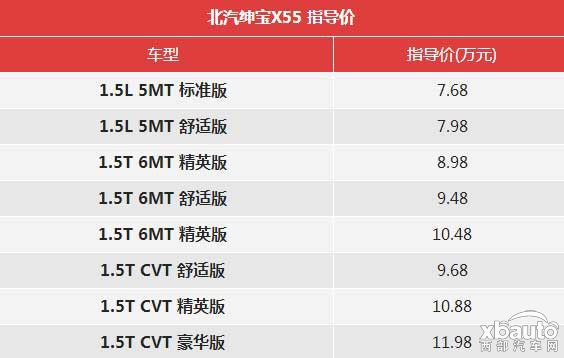 西部汽车网 北汽绅宝X55正式上市7.68万元起售