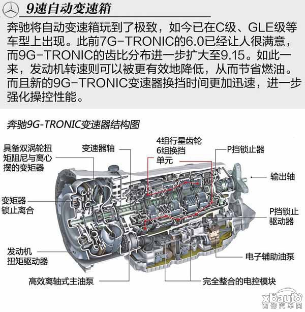西部汽車網 國產新一代奔馳E級或6月上市 北京車展首發