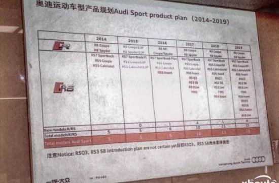 高性能品牌集结 Audi Sport新车引进计划披露
