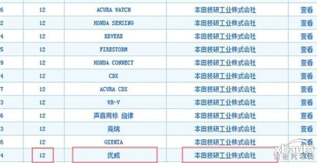 西部汽车网 本田新SUV或命名“UR-V”