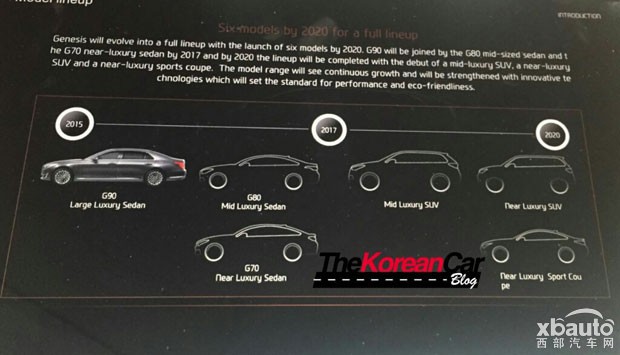 西部汽车网Genesis公布新车计划 4款轿车/2款SUV