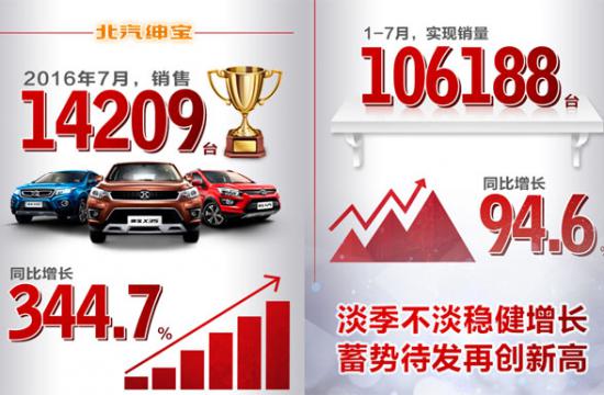 再创“新速度”北汽绅宝下半年“星火”可“燎原”