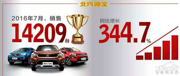 100万辆下线 北汽自主从“新力量”到“新主流”