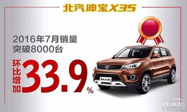 100万辆下线 北汽自主从“新力量”到“新主流”