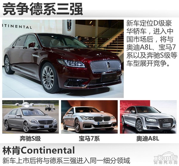 林肯全新Continental将9月2日上市 竞争奥迪A8L