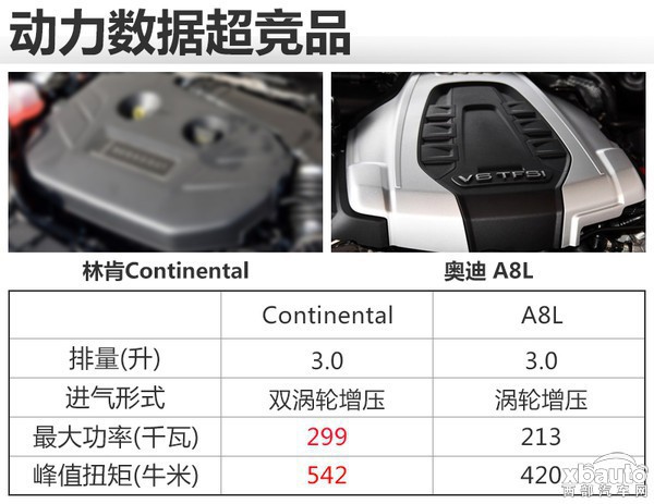 林肯全新Continental将9月2日上市 竞争奥迪A8L