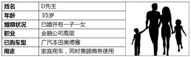 西部汽车网是商界精英也是超级奶爸 全能人士偏爱奥德赛