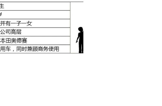 是商界精英也是超级奶爸 全能人士偏爱奥德赛
