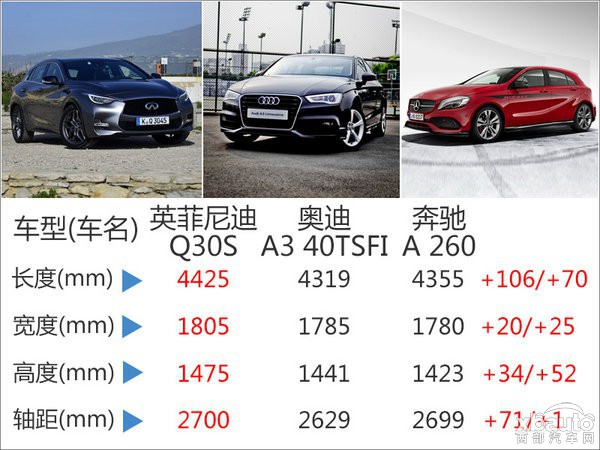 搭载7速双离合 英菲尼迪Q30运动版将入华