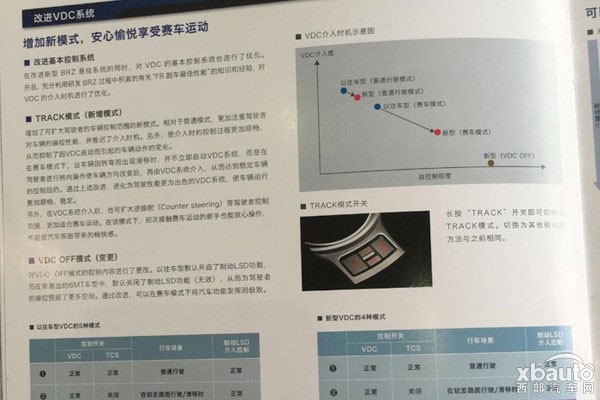 西部汽车网售26.98-28.38万 2017款BRZ疑似价格曝光