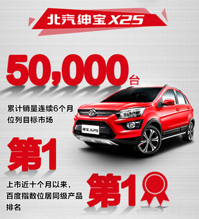 北汽绅宝销量激增 成功揽得自主品牌“增速王”称号