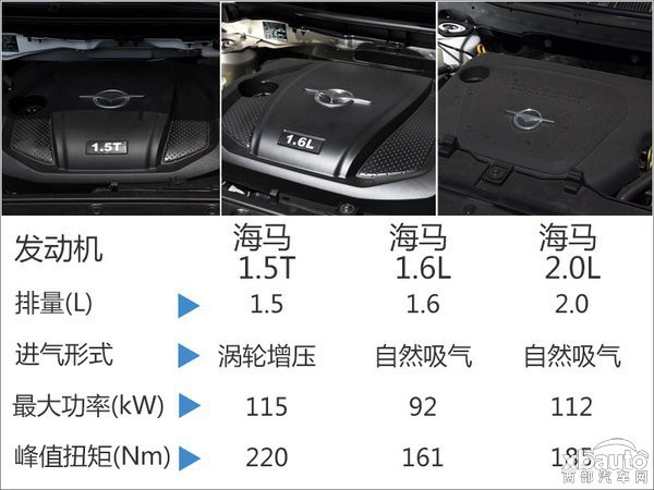 预计售价7万起 新款福美来/福美来MPV今晚上市