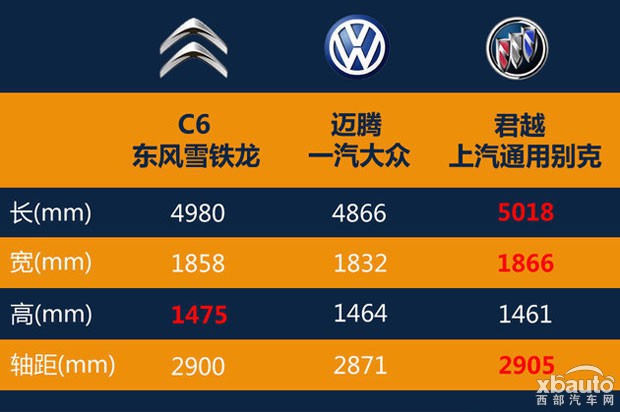 搭载1.6T/1.8T动力 雪铁龙新C6将10月17日上市